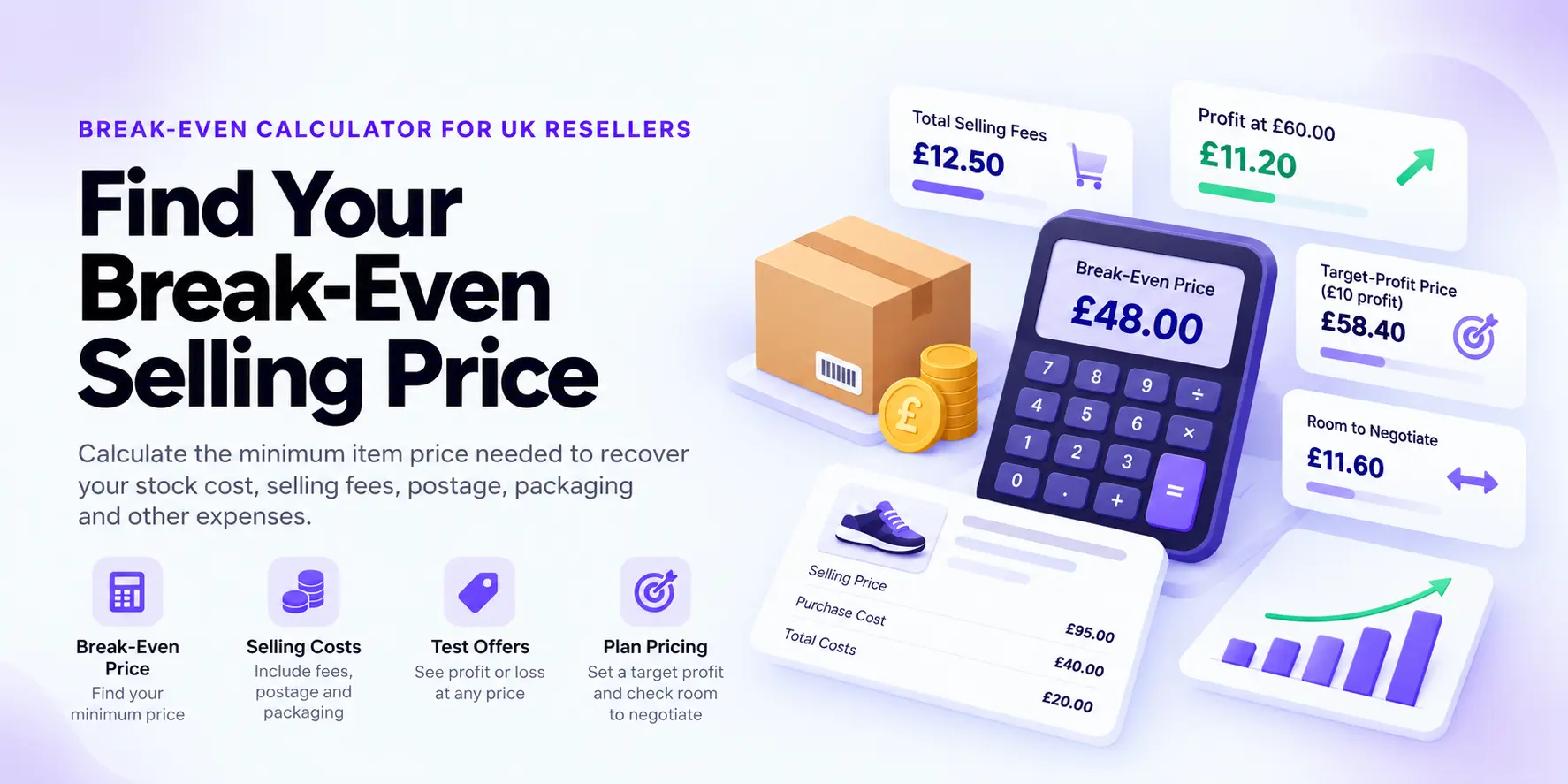 SellerStack Break-Even Calculator showing £48 break-even price, selling costs, target-profit price and room to negotiate