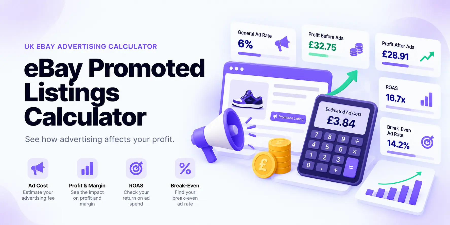 SellerStack eBay Promoted Listings Calculator showing a 6% ad rate, estimated advertising cost, profit after ads, ROAS and break-even ad rate