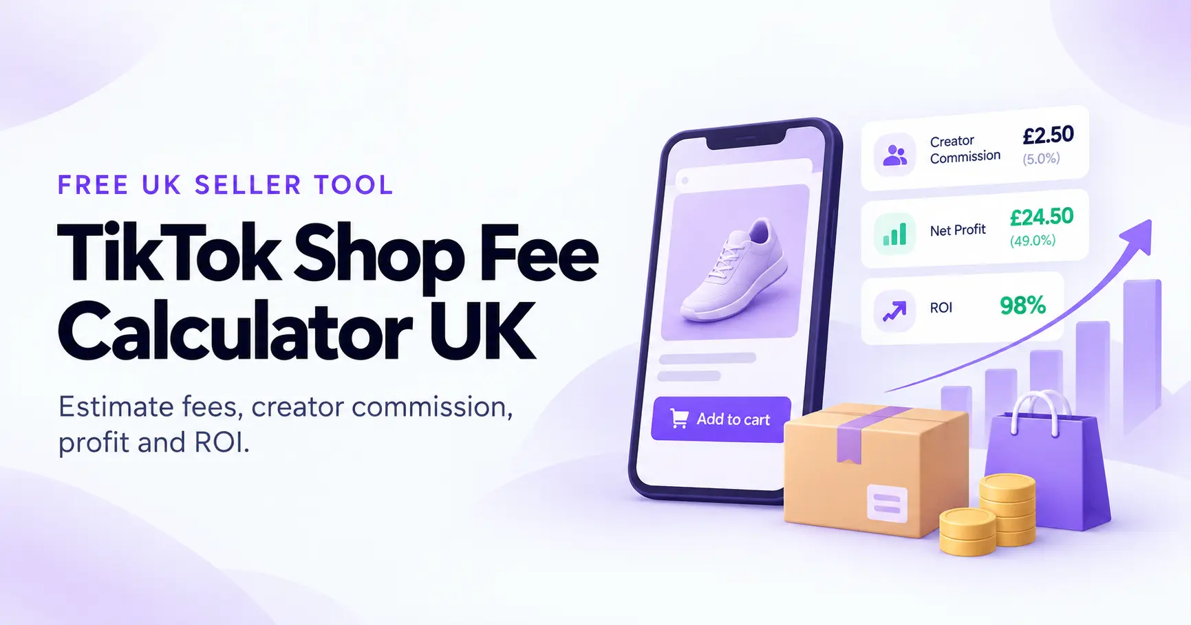 TikTok Shop fee and profit calculator UK showing platform commission, creator commission, net profit and ROI